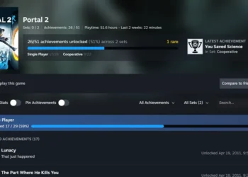 تکمیل دستاوردها در Steam ماندگارتر می‌شود؛ آزمایش مجموعه‌های مستقل برای بازی و DLC